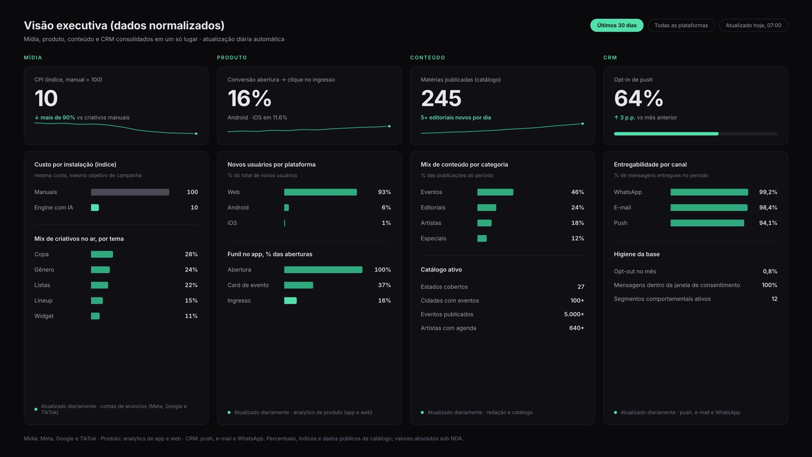 Visão do projeto MaxAssistant
